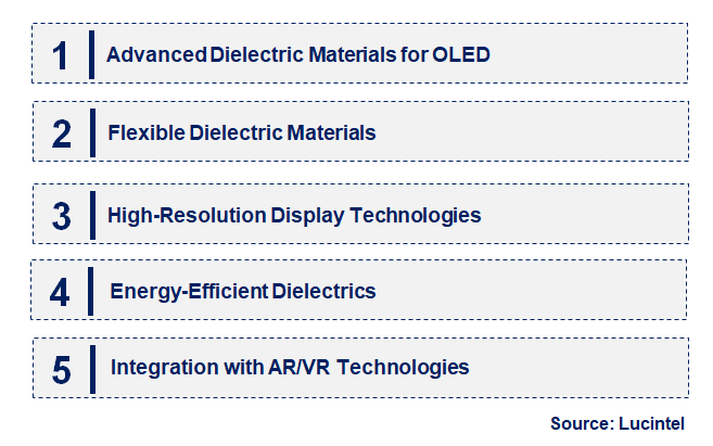 Emerging Trends in the Dielectric Material for Display Market